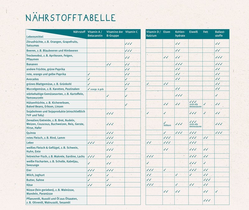 Baby-Led Weaning - das Grundlagenbuch