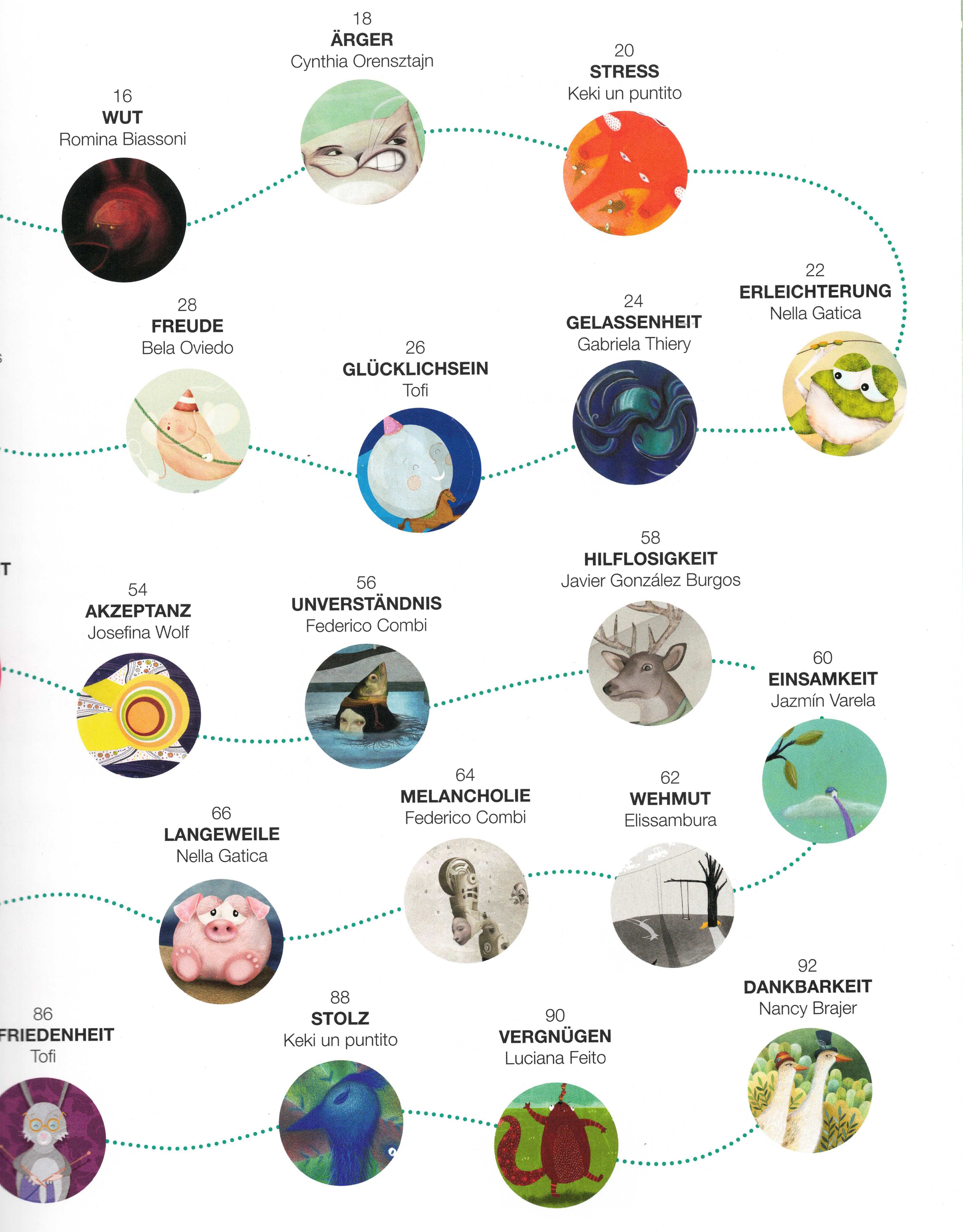 Wenn dein Herz spricht - Die große Welt der Gefühle Inhaltsverzeichnis