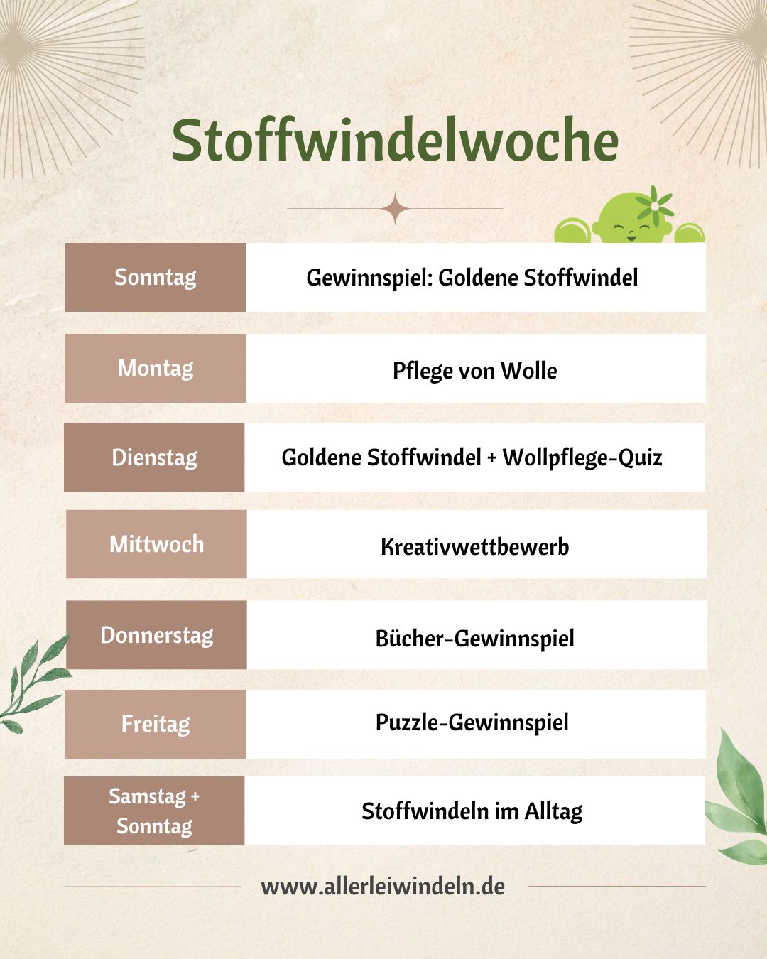 Stoffwindelwoche 2026