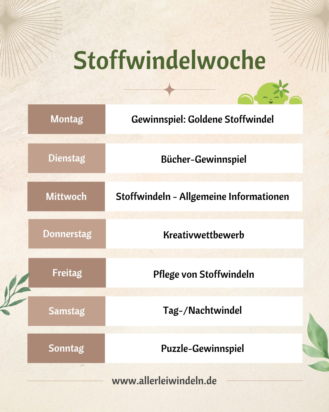Stoffwindelwoche 2025