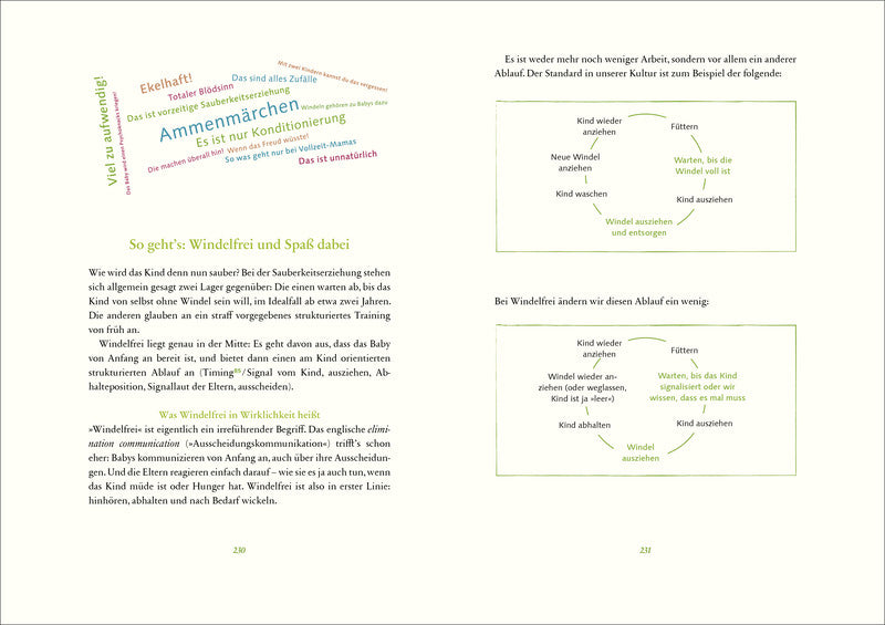 artgerecht - das andere Babybuch Seite 230 und 231